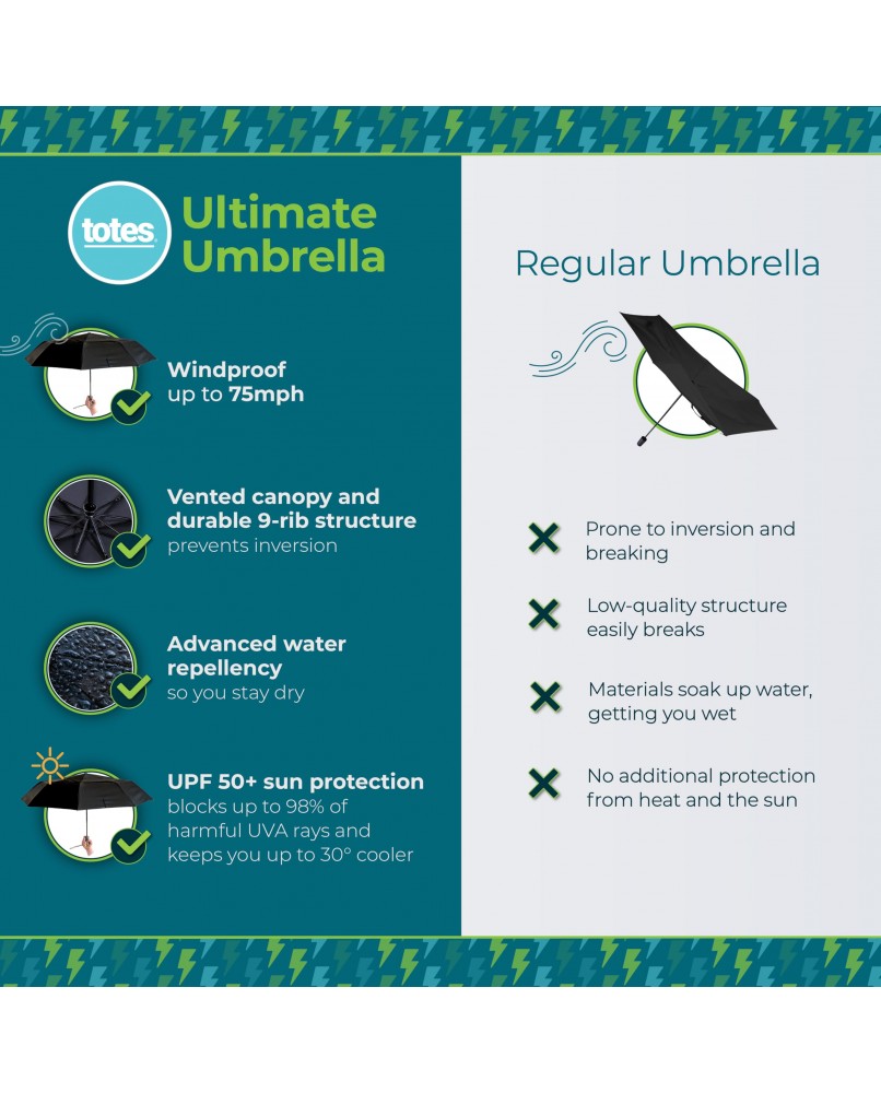The Ultimate Folding Umbrella for Men and Women